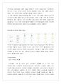 카카오톡(카톡 : KAKAOTALK) 마케팅 SWOT,4P,STP분석과 CRM 전략분석 및 카카오톡 새로운 마케팅전략 제안 레포트 - 다음카카오톡(daumkakao) 17페이지