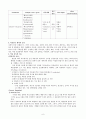 약물 중독(DI : drug intoxication) [약물중독의 이해와 치료] 7페이지