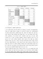 시∙도별 경제력 비교를 통한 성장 가능성 연구 [통계학 졸업논문] 17페이지