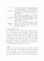 인터랙티브 커뮤니케이션 디자인 관점에서 사용자 경험 특징 비교 7페이지