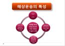 정기선(定期船)과 부정기선(不定期船) 운송.ppt 4페이지