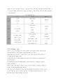 액정의 특성 측정 실험 결과보고서 (LCD 의 기본구조와 간단한 동작원리, LCD의 재료, 말루스의 법칙(Malus’ Law))  4페이지