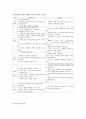 [아동문학의교육적] 아동문학의 교육적 가치를 영ㆍ유아의 발달단계와 관련하여 설명하시오 - 아동 문학의 개념과 가치 및 특성, 아동에게 주는 역할(교육적 가치) 7페이지