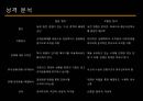 영화 『크림슨 타이드 (Crimson Tide) 1995』에 대한 조직행동론 이론의 접목.pptx 9페이지