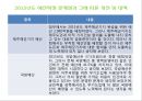 2015년 예산확정에 대한 분석 및 문제점(개선 및 대책) 5페이지