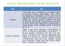 2015년 예산확정에 대한 분석 및 문제점(개선 및 대책) 6페이지
