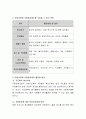 공공부문에서의 자원봉사제도의 도입 논거를 설명하고, 위 사례에 근거하여 공공부문에 자원봉사제도를 도입할 수 있는 분야와 활성화 방안을 생각해 보라. 3페이지