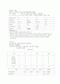 [모성간호학] 조기양막파수PROM(Premature Rupture of Membranes), PPROM 케이스 스터디 (case study) 6페이지