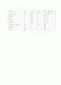 [모성간호학] 조기양막파수PROM(Premature Rupture of Membranes), PPROM 케이스 스터디 (case study) 7페이지
