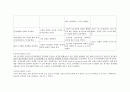 [모성간호학] 조기양막파수PROM(Premature Rupture of Membranes), PPROM 케이스 스터디 (case study) 9페이지