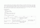 [모성간호학] 조기양막파수PROM(Premature Rupture of Membranes), PPROM 케이스 스터디 (case study) 10페이지