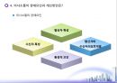 의사소통 유형과 장애요인 17페이지
