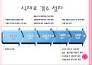검수(HACCP관리특론, 식품검수, 검수중점관리) PPT, 파워포인트 3페이지
