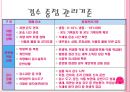 검수(HACCP관리특론, 식품검수, 검수중점관리) PPT, 파워포인트 20페이지