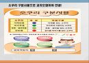 교차오염(식품위생, HACCP실무, 공정별위생관리) PPT, 파워포인트 18페이지