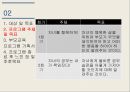 자식 양육의 기술,부모교육 프로그램 기획서 4페이지