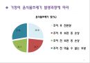 음식물쓰레기(음식물쓰레기특징, 처리방법, 환경오염, 줄이는방법) PPT, 파워포인트 6페이지