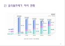 음식물쓰레기(음식물쓰레기특징, 처리방법, 환경오염, 줄이는방법) PPT, 파워포인트 10페이지