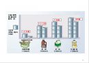 음식물쓰레기(음식물쓰레기특징, 처리방법, 환경오염, 줄이는방법) PPT, 파워포인트 14페이지