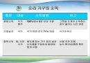 조리기구의 세척및소독(식품위생과 HACCP실무) PPT, 파워포인트, 프리젠테이션 6페이지