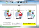 조리기구의 세척및소독(식품위생과 HACCP실무) PPT, 파워포인트, 프리젠테이션 14페이지