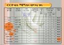 CCP 공정별 기록지 작성법(HACCP관리특론) PPT, 파워포인트, 프리젠테이션 14페이지