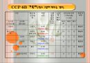 CCP 공정별 기록지 작성법(HACCP관리특론) PPT, 파워포인트, 프리젠테이션 15페이지