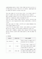 심혈관계질환의 정의와 운동처방에 대하여 서술. 3페이지