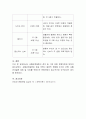 심혈관계질환의 정의와 운동처방에 대하여 서술. 4페이지