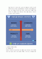 일반브랜드와 러브마크가 어떻게 다른지 구체적인 예를 들어가며 설명해보아라. 3페이지