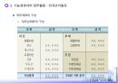 경영통제와 혁신경영 (경영통제, 기능경영자의 업무활동, 창조적 혁신경영).ppt
 36페이지