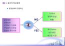 경영통제와 혁신경영 (경영통제, 기능경영자의 업무활동, 창조적 혁신경영).ppt
 41페이지