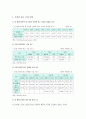 [모바일광고] 모바일광고(Mobile Advertising)의 개요, 동향, 모바일광고시장 활성화방안 - 모바일광고 활성화방안 6페이지