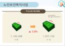 노인급식서비스(노인급식실제사례, 도시락배달, 노인요양급식, 영양관리수가, 실버식품개발, 미국의노인급식서비스) PPT, 파워포인트 4페이지