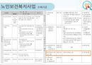 노인급식서비스(노인급식실제사례, 도시락배달, 노인요양급식, 영양관리수가, 실버식품개발, 미국의노인급식서비스) PPT, 파워포인트 5페이지