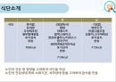 노인급식서비스(노인급식실제사례, 도시락배달, 노인요양급식, 영양관리수가, 실버식품개발, 미국의노인급식서비스) PPT, 파워포인트 16페이지
