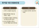 노인급식서비스(노인급식실제사례, 도시락배달, 노인요양급식, 영양관리수가, 실버식품개발, 미국의노인급식서비스) PPT, 파워포인트 19페이지