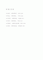 인간의 기본적 사회적욕구와 사회복지(인간욕구이론, 인간의욕구, 사회적욕구, 사회복지기본가치) 14페이지