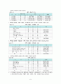 학교폭력예방지도와 사회복지적대책방안(학교폭력실태, 학교폭력대책, 학교폭력예방) 9페이지