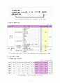 황혼자살에 대한 사회복지적대안(노인자살, 노인자살예방, 노인복지) 7페이지