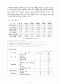 황혼자살에 대한 사회복지적대안(노인자살, 노인자살예방, 노인복지) 8페이지