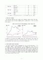 황혼자살에 대한 사회복지적대안(노인자살, 노인자살예방, 노인복지) 9페이지
