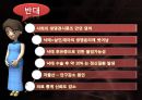 낙태 (낙태의 의미와 원인, 실태, 다른 나라와 비교 및 합법화 주장).pptx 8페이지