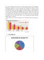 섬유유연제 다우니(Downy) 마케팅 SWOT, STP, 4P전략분석과 다우니 새로운 마케팅전략제안 레포트 (섬유유연제 시장분석, 소비자분석, 경쟁자 분석, P&G 다우니) 5페이지