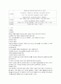 영아의 신체 운동발달(모유수유, 수면, 배변, 근육발달) 12페이지