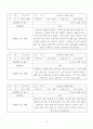 응석 부리는 아이(행동수정사례, 행동수정이론, 아동문제, 아동행동, 행동수정, 아동행동수정) 12페이지