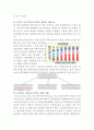 야후(Yahoo)의 과거 성공사례분석과 마케팅전략분석, 야후 현재 쇠퇴요인분석 및 야후코리아의 재도약위한 새로운마케팅 전략제안 레포트 8페이지