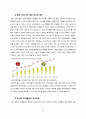 [인적자원관리 사례연구 보고서] 인적자원관리(HRM) 개념분석과 국내외 기업(유한킴벌리,고어社)들의 인적자원관리 사례연구및 HRM의 빅데이터 활용전략연구 보고서 18페이지