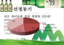 처음처럼 기업분석과 경쟁사(참이슬)분석및 처음처럼 마케팅 SWOT,STP,4P전략 분석 PPT 3페이지