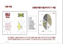 [경영학과제] 무인양품(無印良品 / muji)에 대한 기업분석 발표 자료.pptx 10페이지